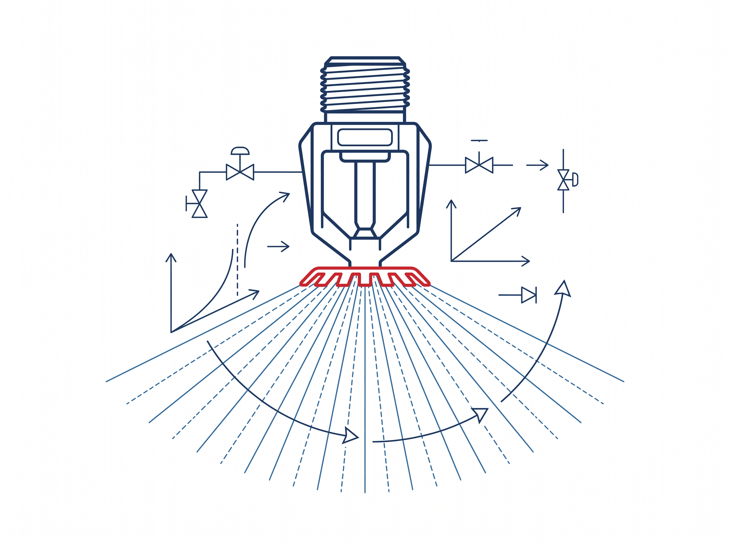 Sprinkler K-factor pressure diagram