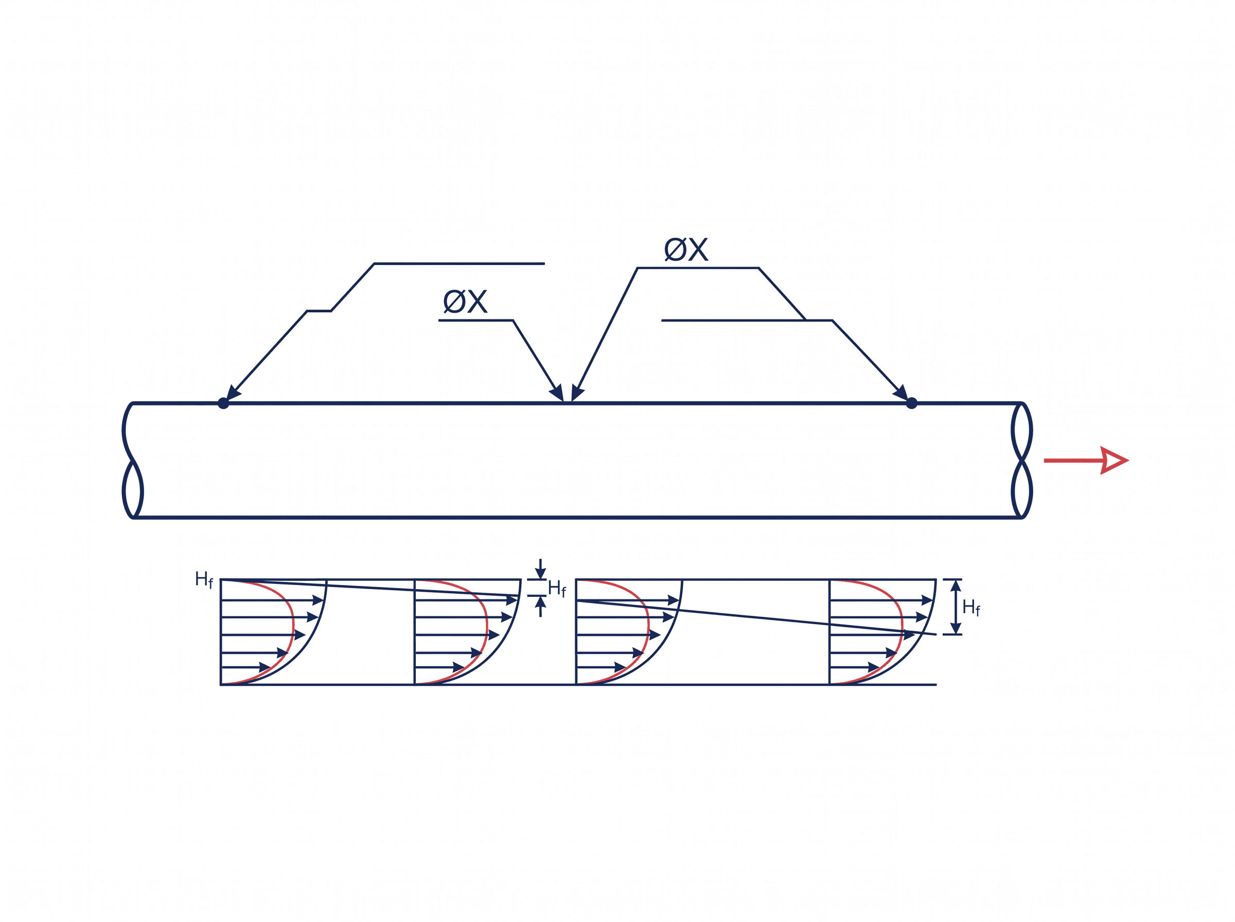 Pipe friction loss diagram